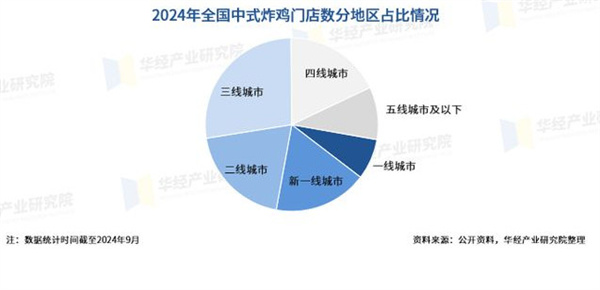 老香港炸鸡加盟费