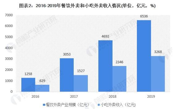 陕二丫擀面皮加盟费