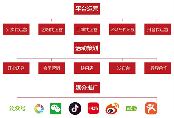 朴大叔拌饭加盟费