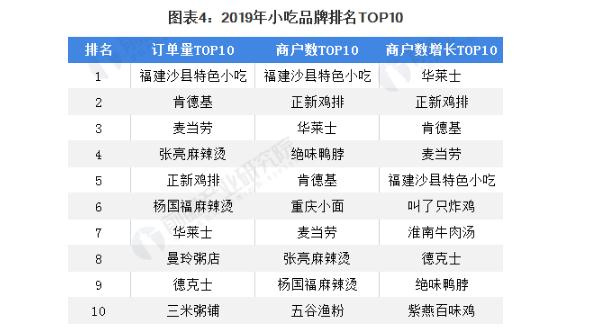 小船炸货铺加盟费