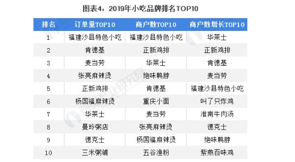 烤肠大叔加盟费