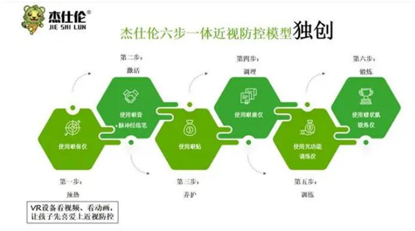 杰仕伦近视防控加盟费