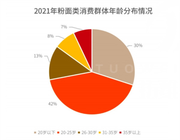 徐满满米线加盟费