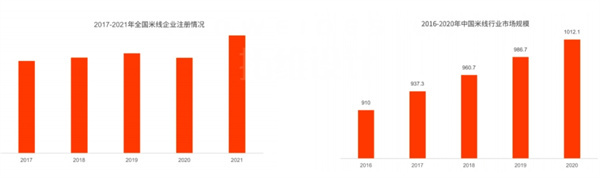 徐满满米线加盟费
