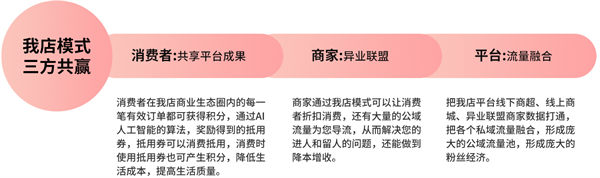 我店生活加盟费