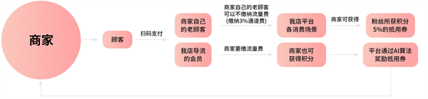 我店生活加盟费