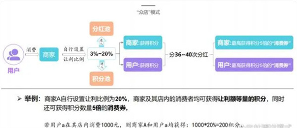 我店生活加盟费