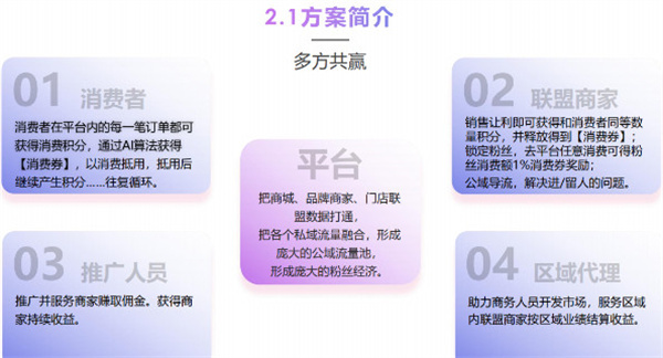 我店生活加盟费