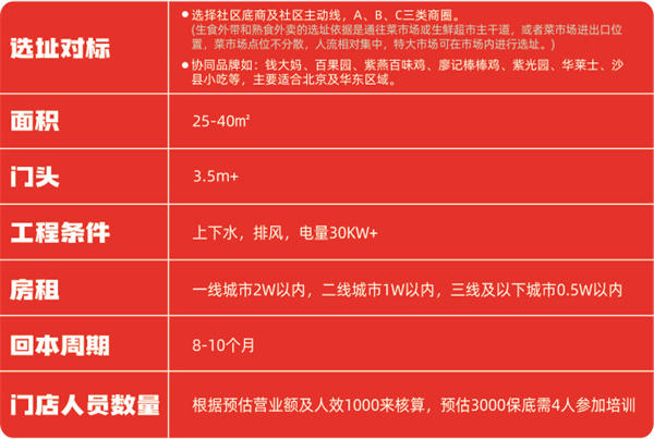 熊大爷饺子加盟费