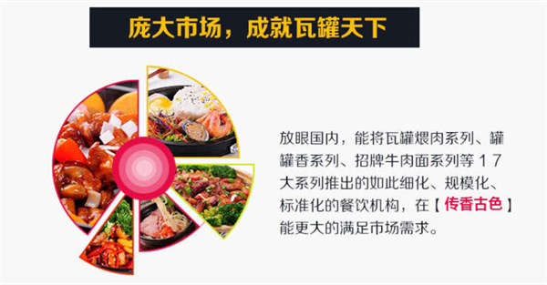 古色传香加盟费