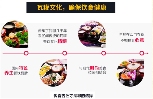 古色传香加盟费