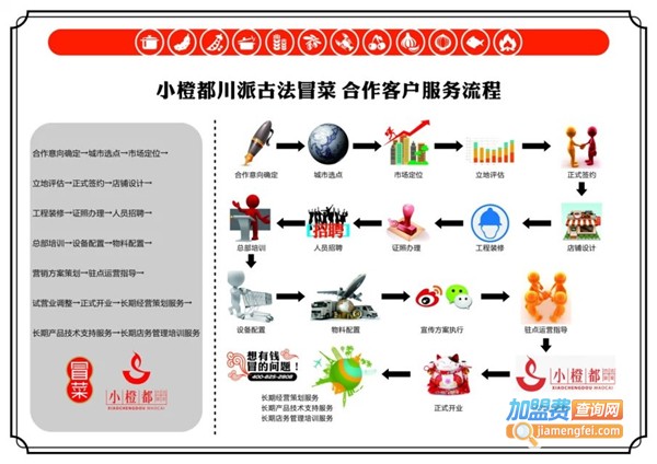 小橙都冒菜加盟费