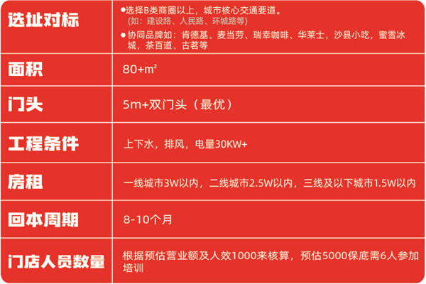 熊大爷水饺加盟费