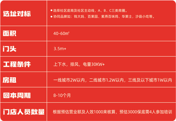 熊大爷水饺加盟费