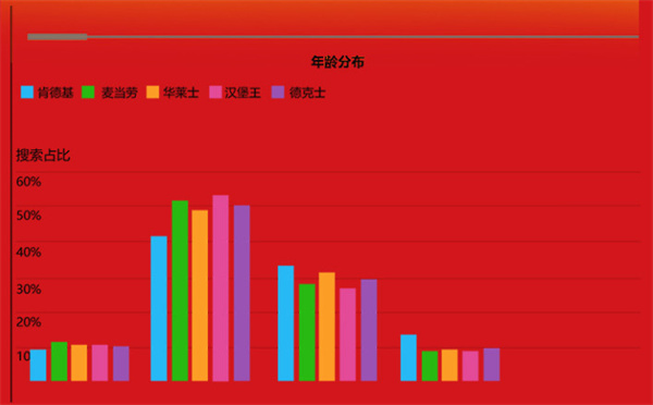 茵奥特汉堡加盟费