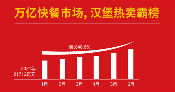 茵奥特汉堡加盟费