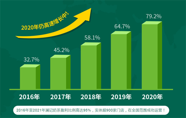 澜记奶茶加盟费