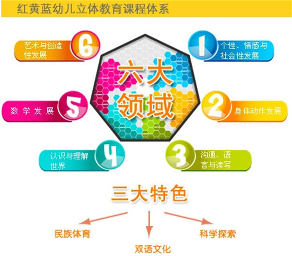 红黄蓝幼儿园加盟费