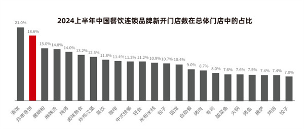 于飞成卷饼加盟费