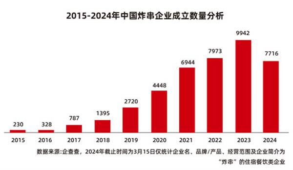 于飞成卷饼加盟费