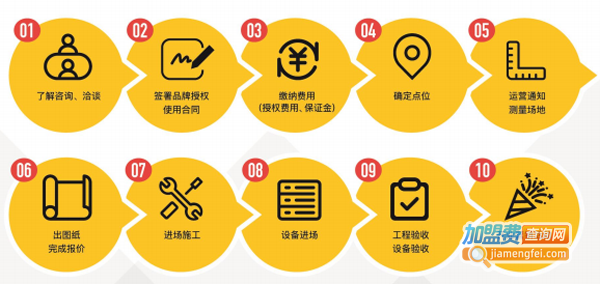 小淮娘鸭血粉丝加盟费