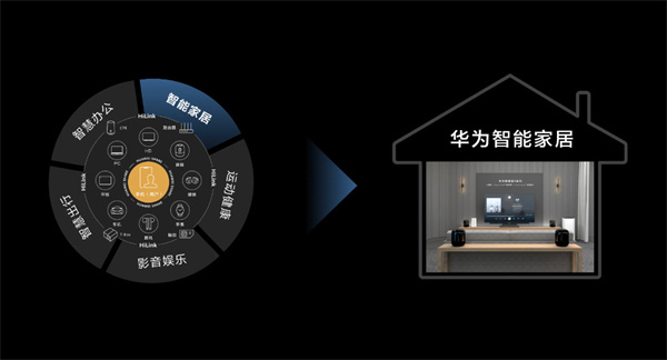 华为手机加盟费