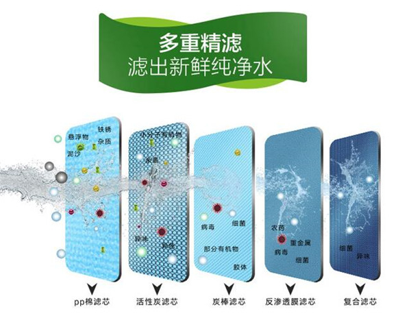 格力净水器加盟费