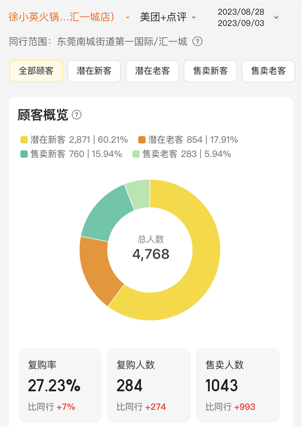 徐小英火锅米线加盟费