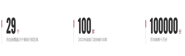 余记无敌锅锅米线加盟费