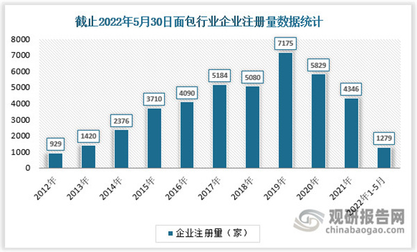 bon appetit面包店加盟费