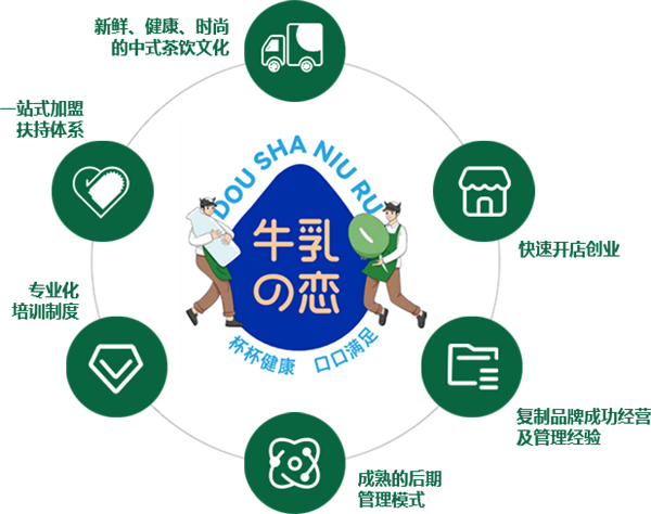 牛乳之恋豆沙牛乳加盟费