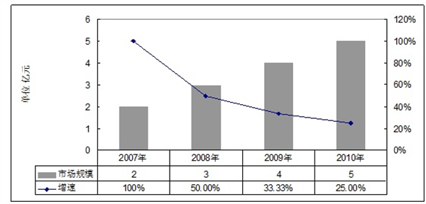 ​张嫂子镇江锅盖面加盟费