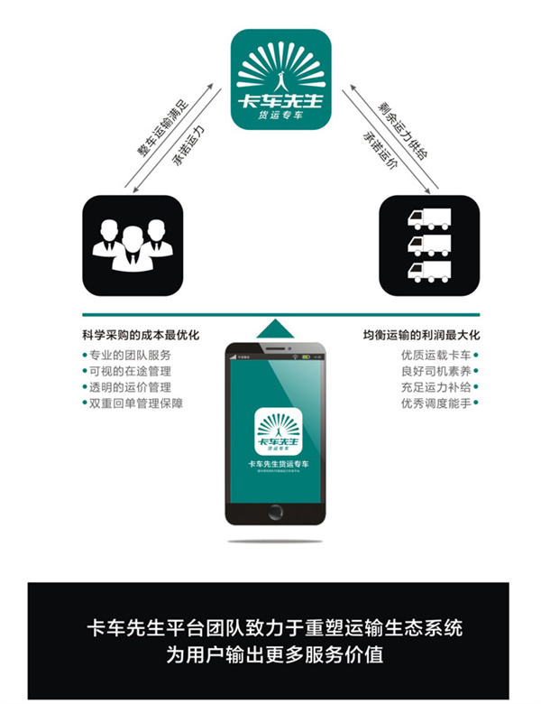 卡车先生加盟费