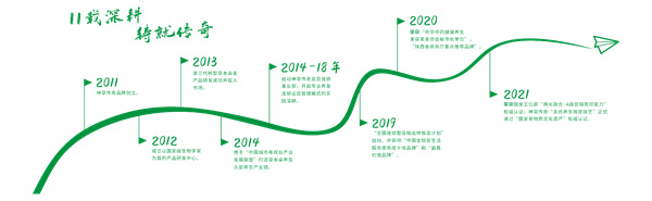 神草传奇养发加盟费