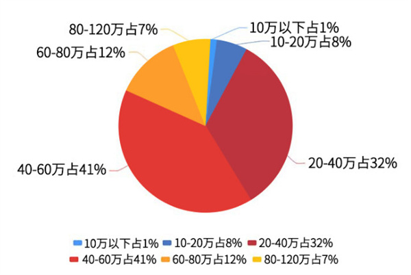 洞氮胡记羊肉火锅加盟费