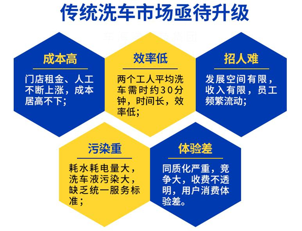 车海洋自助洗车加盟费