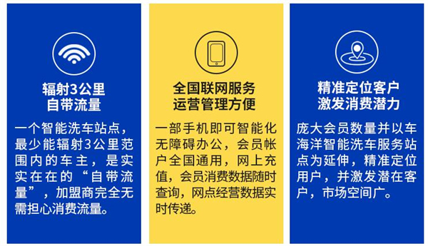 车海洋自助洗车加盟费