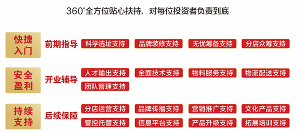 谭鸭血火锅加盟费