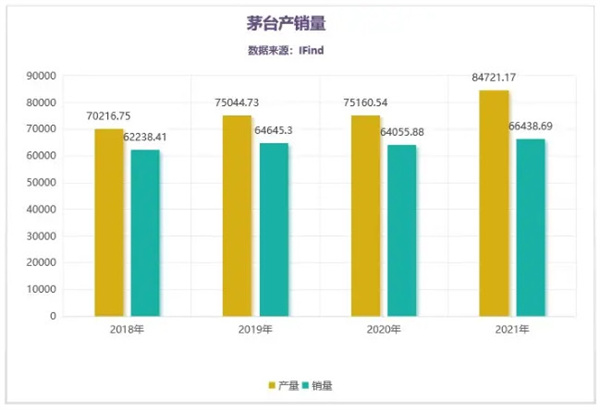 茅台专卖店加盟费