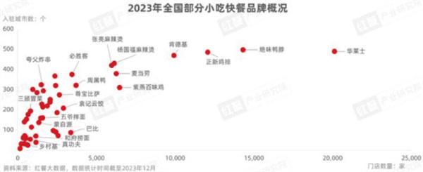 渝八两鸡公煲加盟费