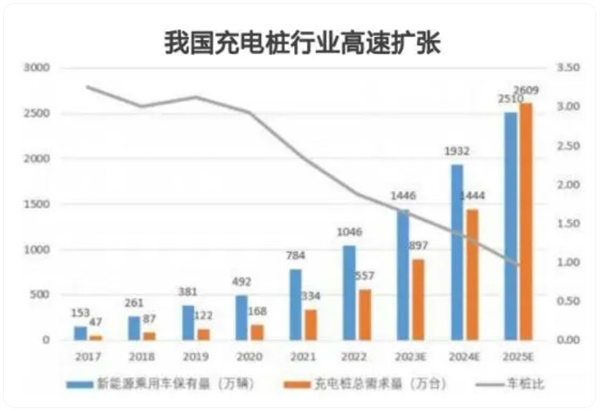 充在途充电桩加盟费