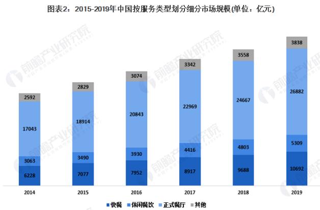 消失的土豆泥拌饭加盟费