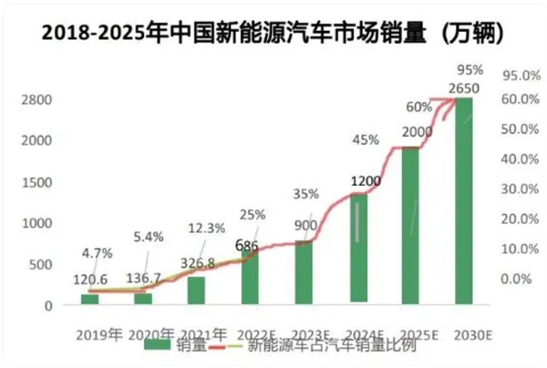 充在途充电桩加盟费