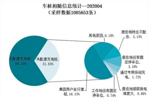充在途充电桩加盟费