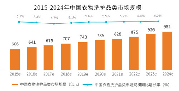 萌马洗鞋加盟费