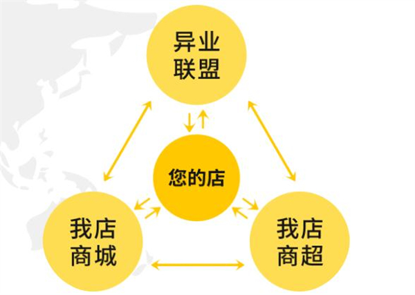 我店平台加盟费