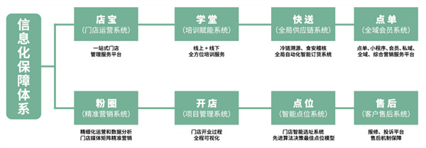 鼎牛哥酸菜鱼加盟费