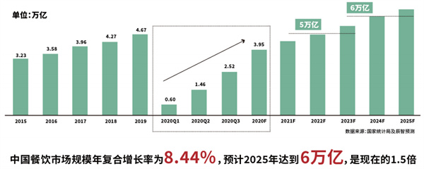 鼎牛哥酸菜鱼加盟费