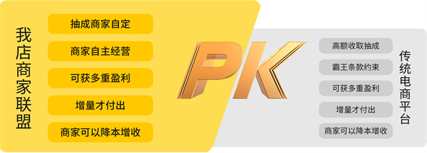 我店平台加盟费