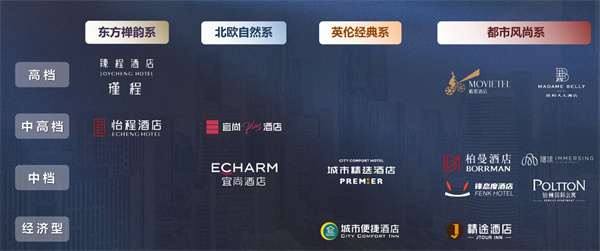 东呈集团加盟费